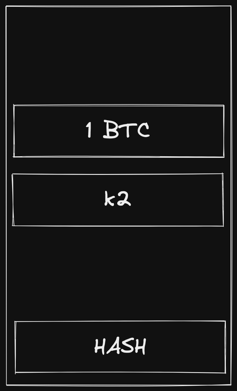 Bitcoin structure